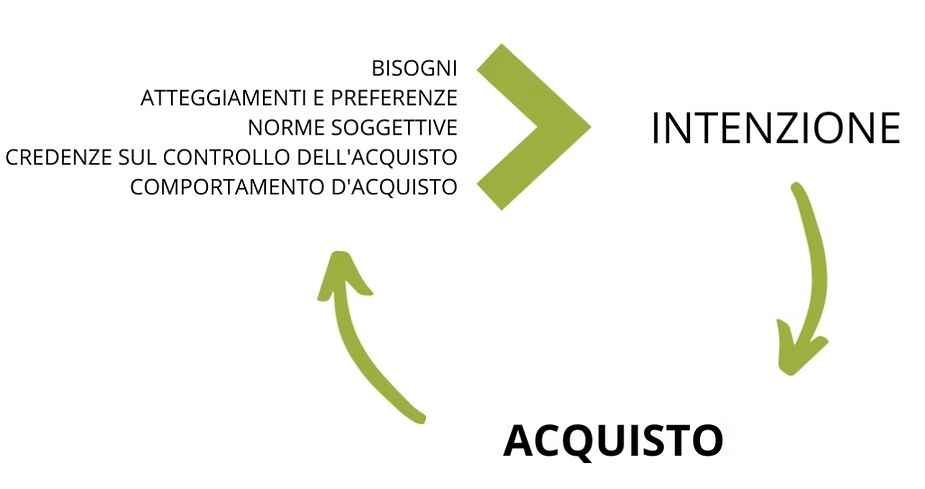 Come uscire dallo shopping compulsivo — percorso psicologico