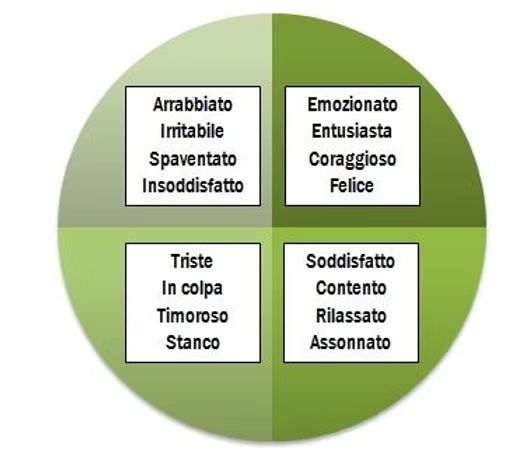 Riconoscere le emozioni legate al cibo — alimentazione consapevole