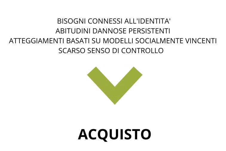 Shopping compulsivo online — dipendenza da acquisti su internet